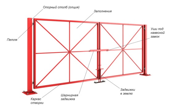 Распашные ворота и калитка